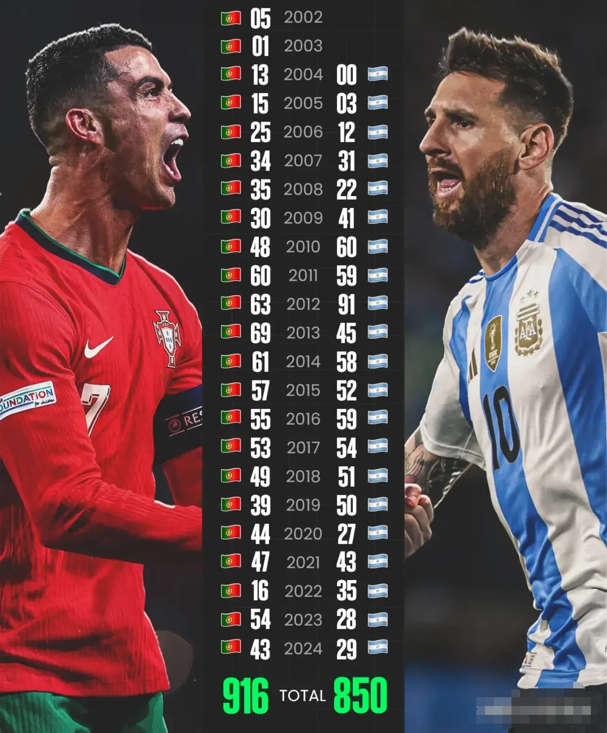 包含梅西开场5分钟连进两球，曼联防线形同虚设！的词条