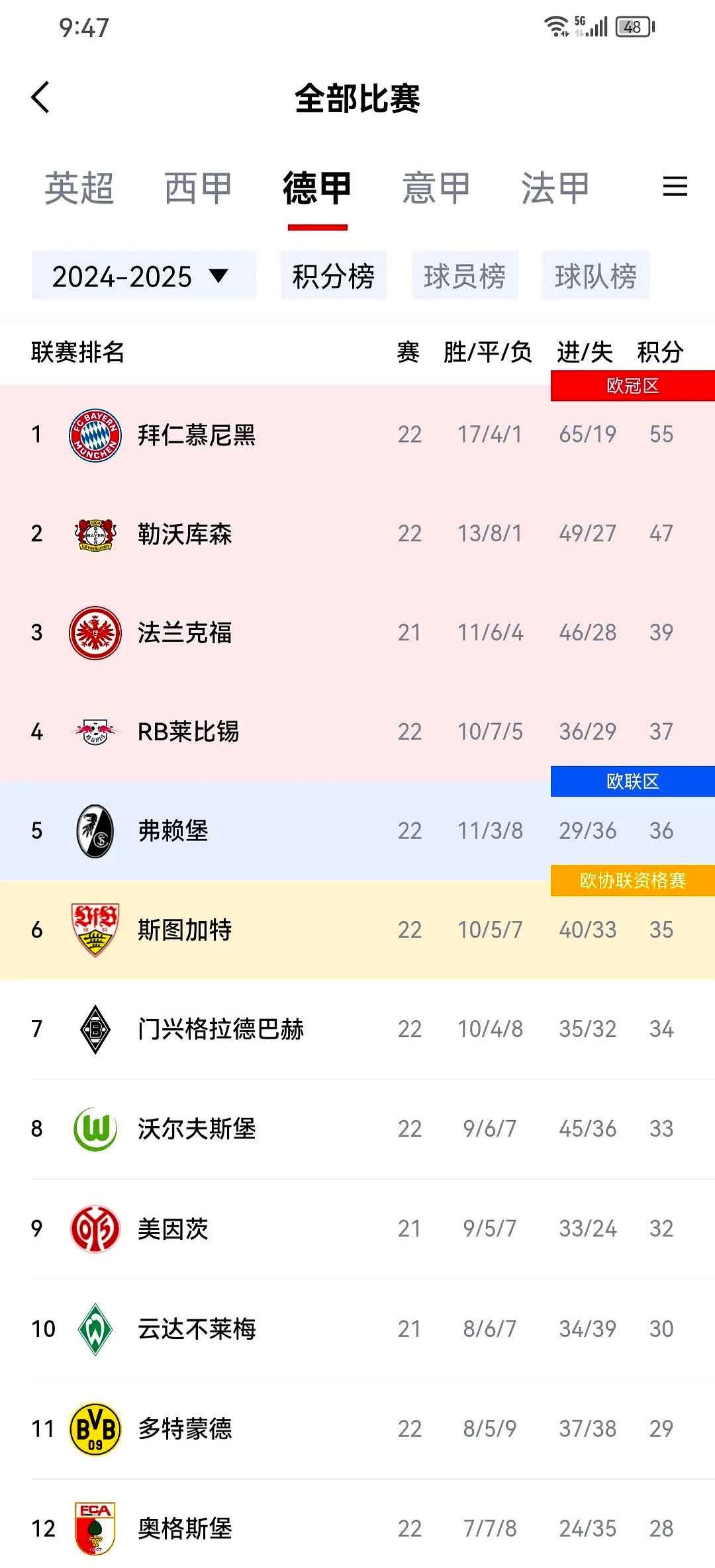 关于拜仁五连胜继续领跑积分榜，国米主帅陷下课危机！的信息